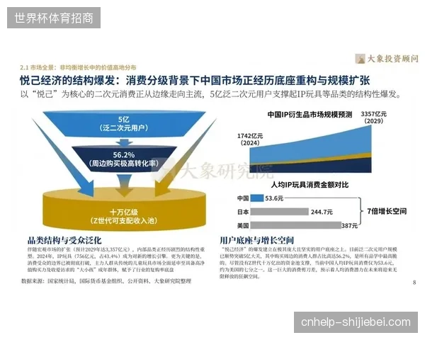 场馆设施配套开发审批趋严，本土赛事IP衍生品为何陷入设计供应枯竭？